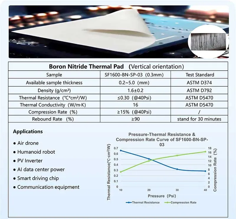 Boron Nitride Thermal pad performance properties